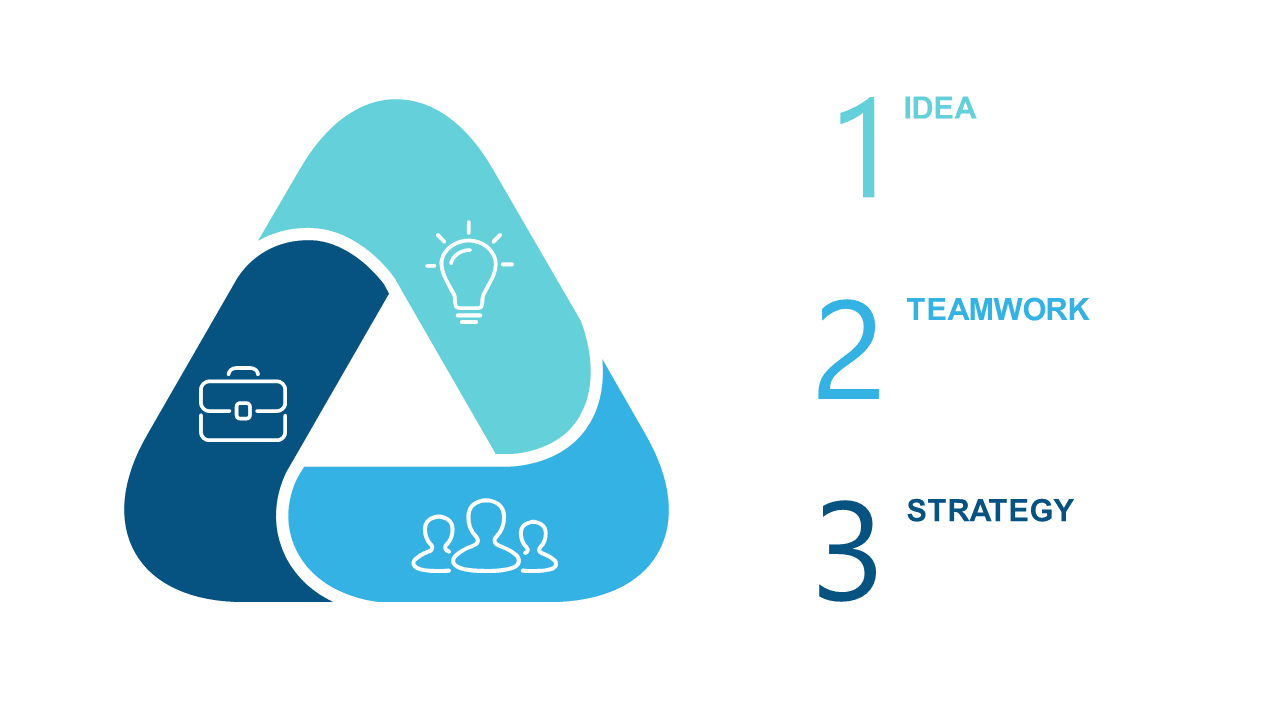 Engage Audiences with Layered Diamond Process V4