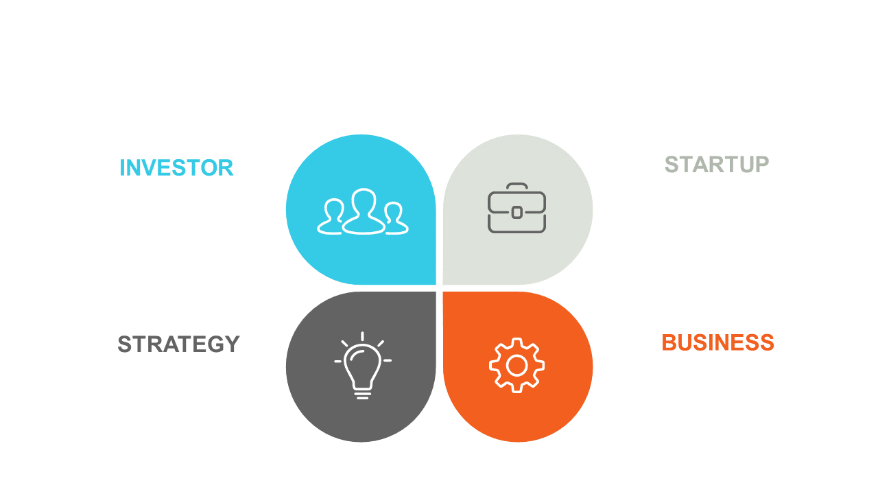 Quadrant Diagram for Investor Strategy Presentations