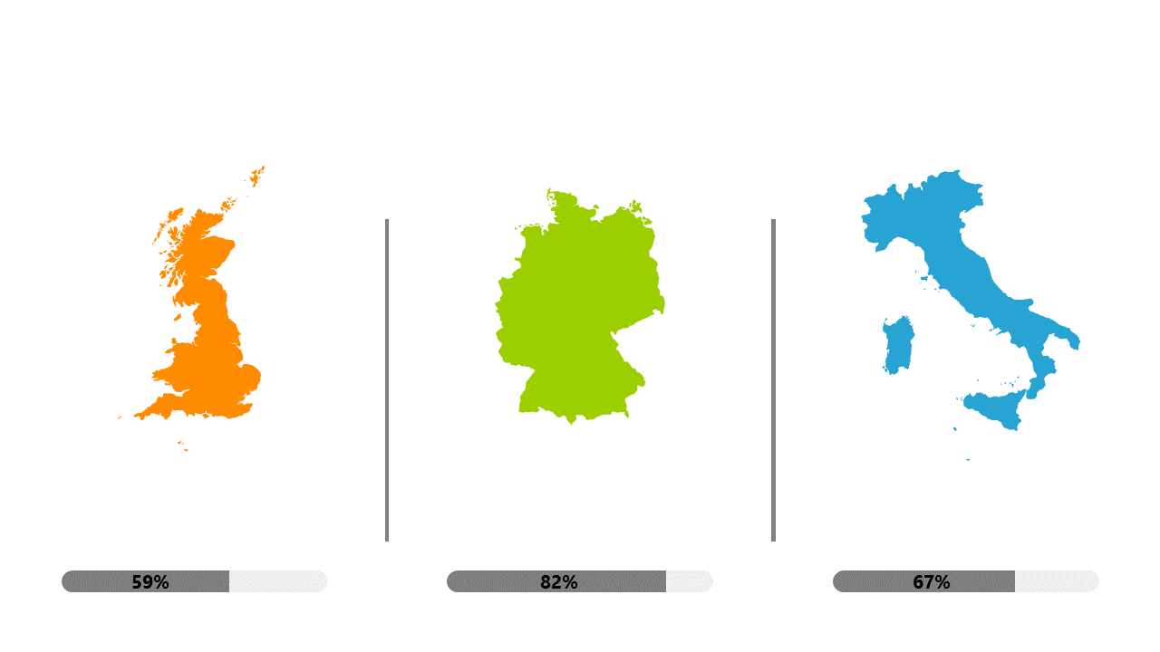 Three Countries Infographic for Performance Metrics