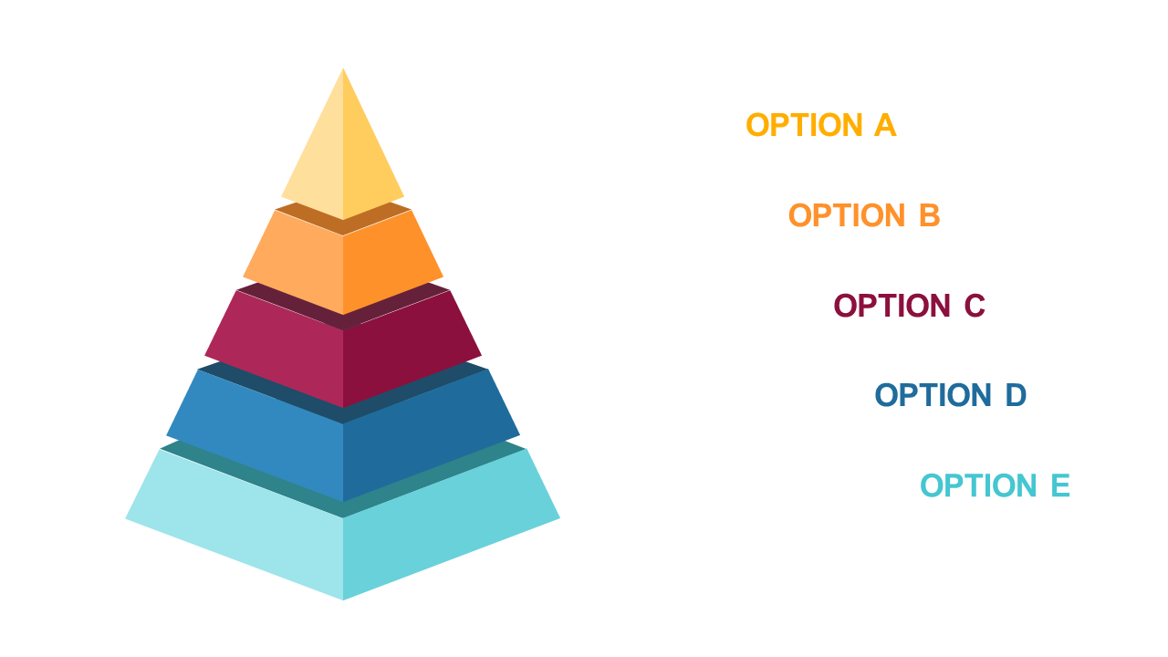 Present Decision Frameworks with Layered Pyramid ...
