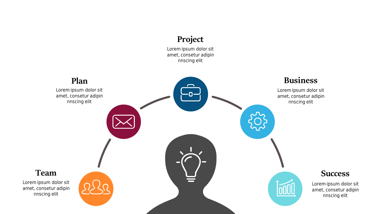Visualize Project Phases with Circular Process Diagram