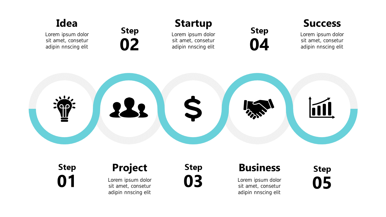 Illustrate Success Journey with Circular Flow V3
