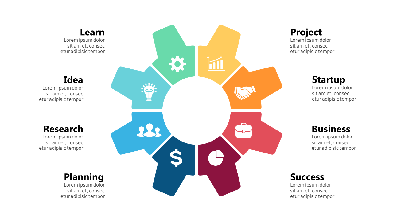 Clarify Business Processes with 4-Step Diagram