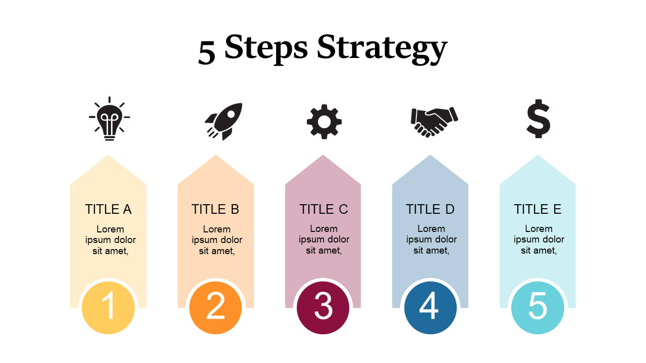 Outline Strategic Initiatives with 5-Step Process