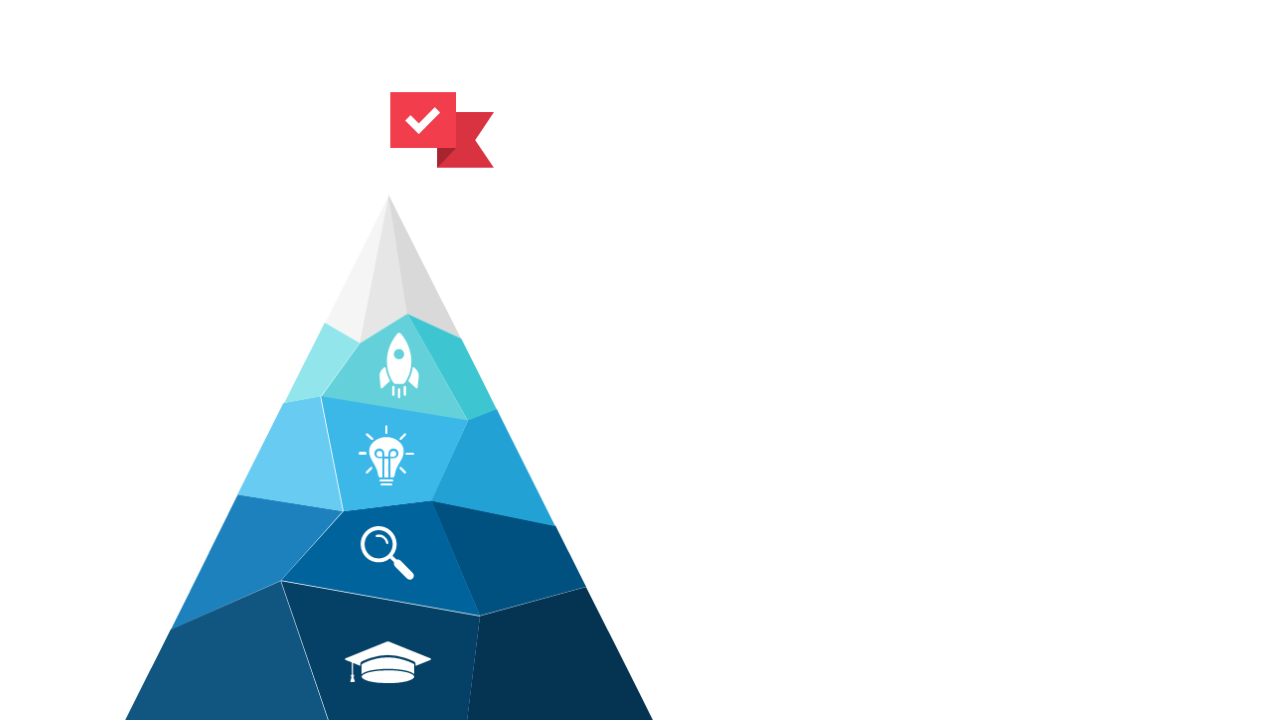 Maximize Growth with Pyramid of Success Layout