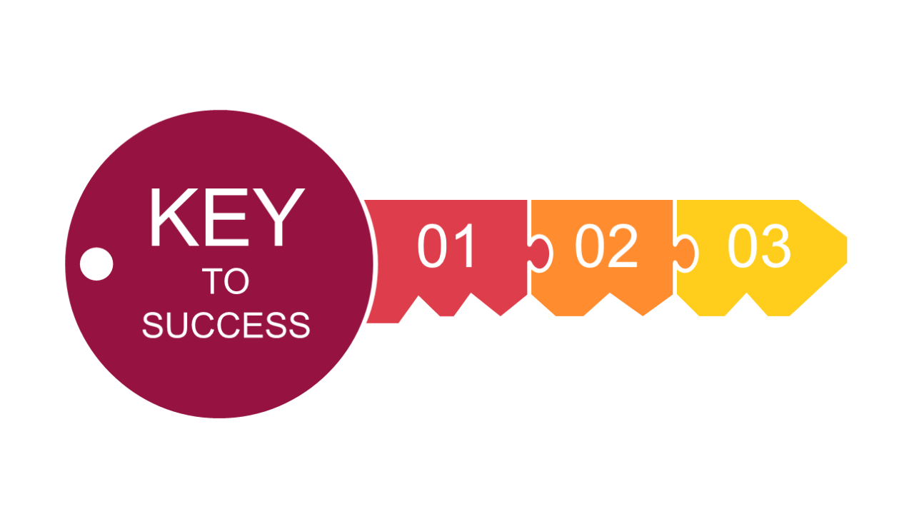 Showcase Key Steps to Success with Step Indicator