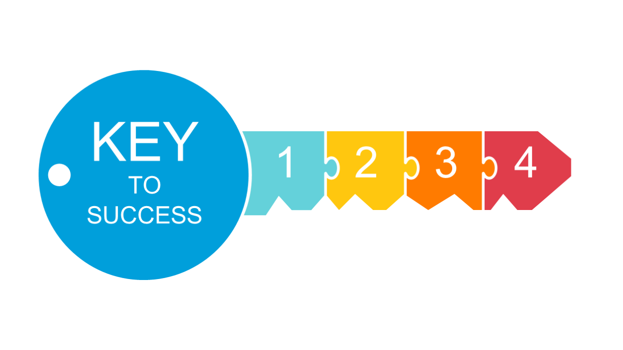 Visualize Key Success Steps with Numbered Tags