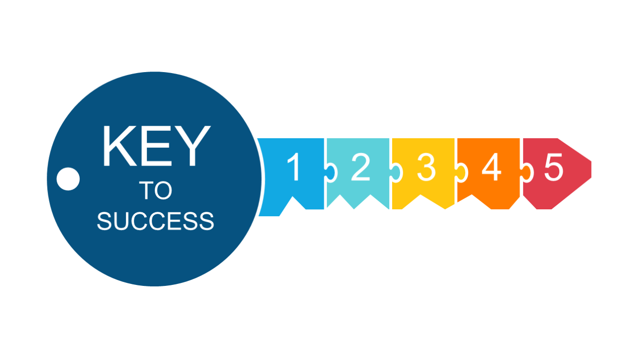 Showcase Success Steps with Numbered Process Flow