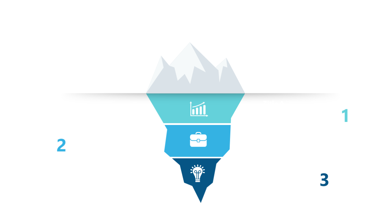 Iceberg Model for Business Insights