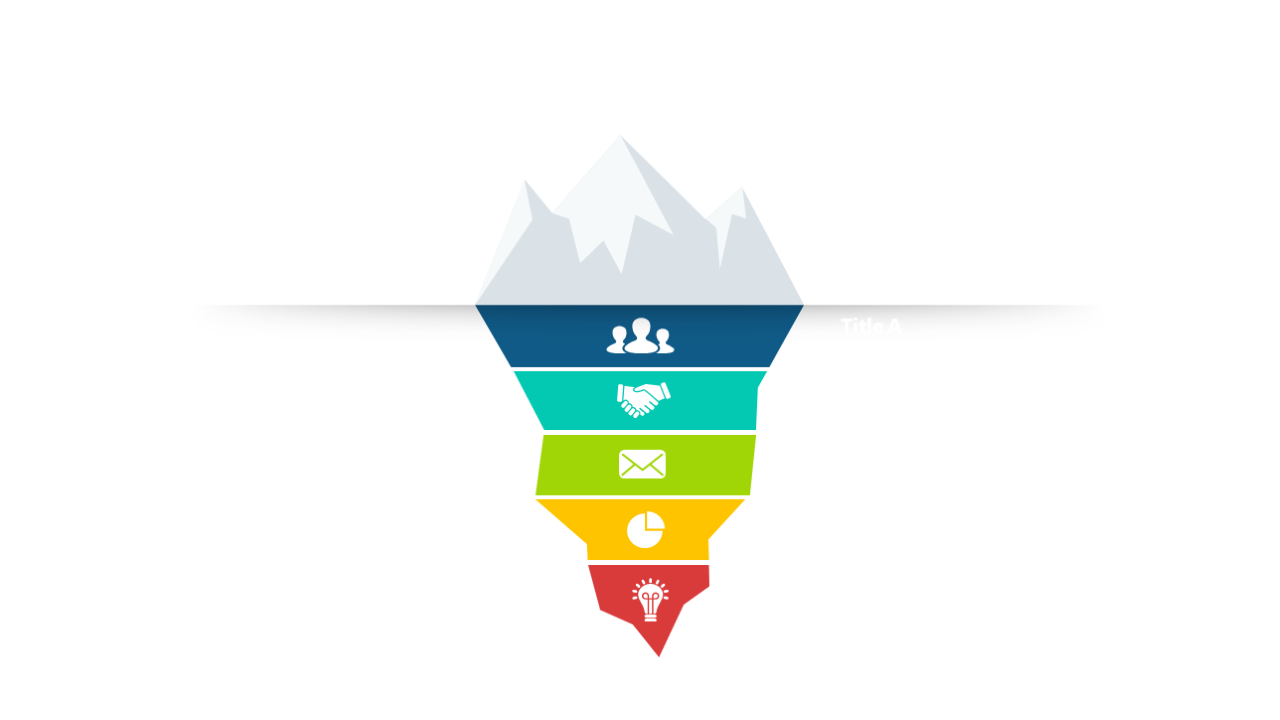 Iceberg Model of Customer Engagement
