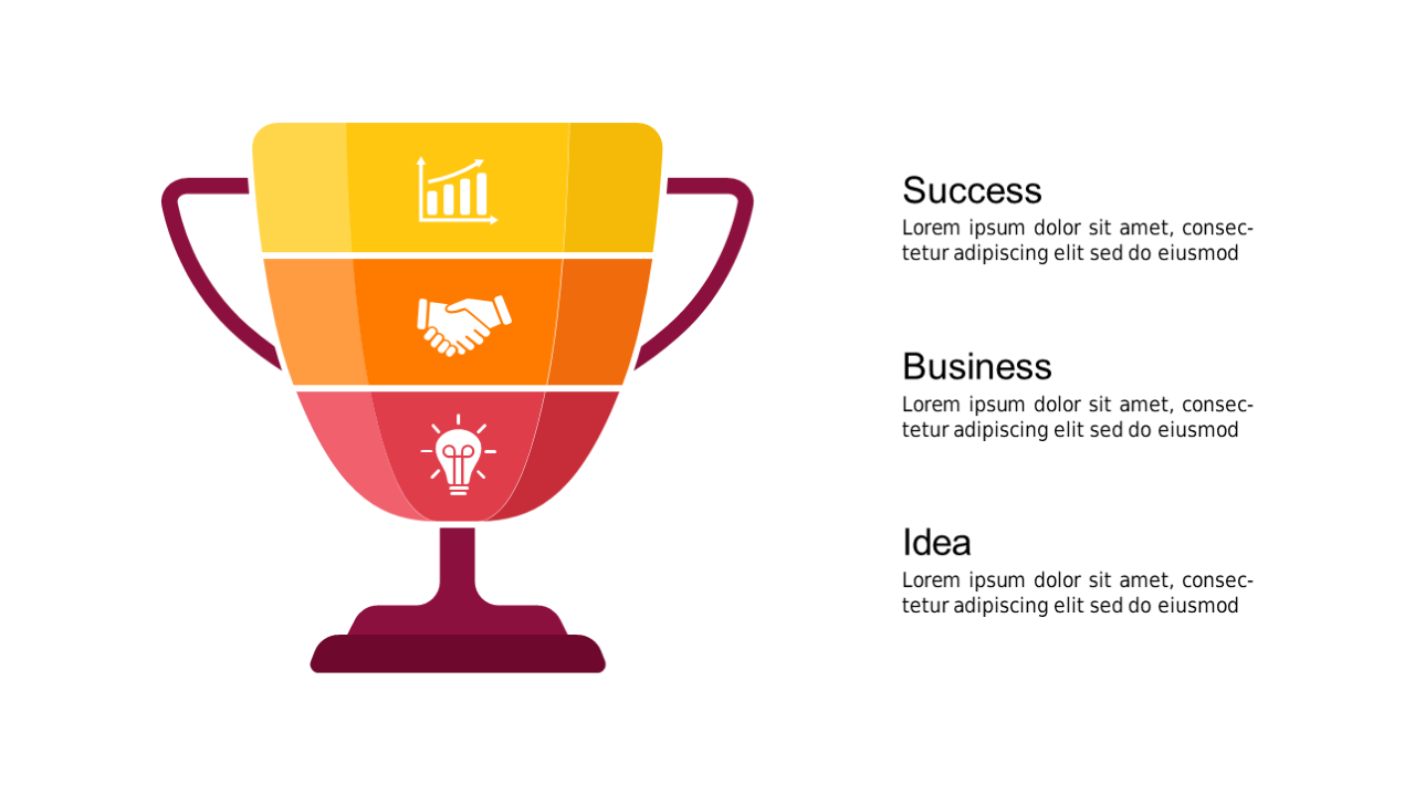 Effective Five-Stage Funnel for Marketing Presentations