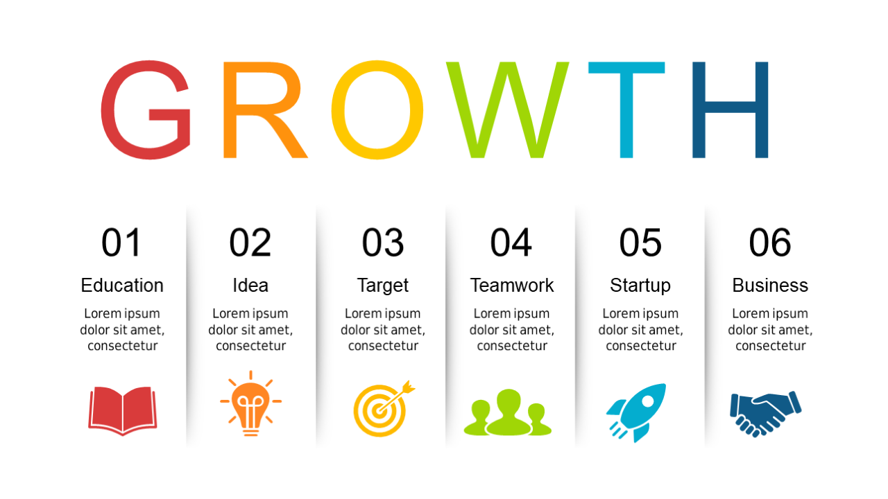 Communicate Key Growth Areas with Process Steps