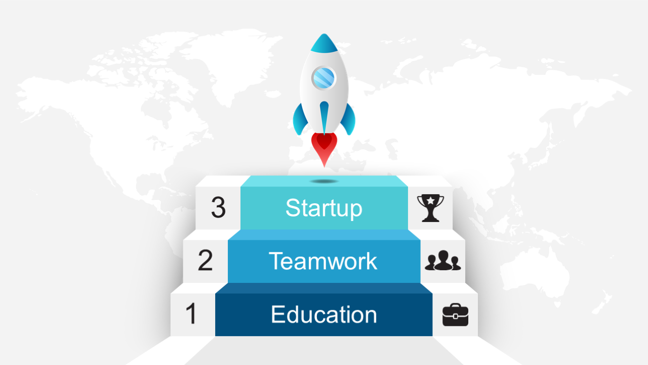 Present Startup Success Steps with Rocket Ladder