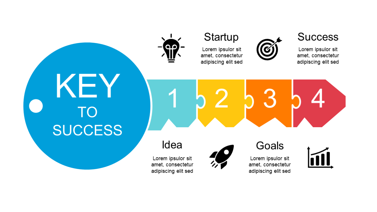 Illustrate Success Strategies with Numbered Steps