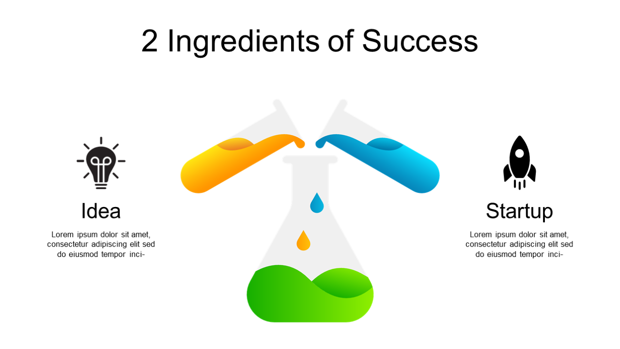 Two Key Ingredients for Startup Success