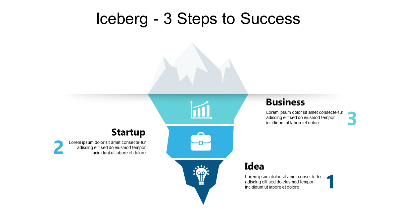 Iceberg Process to Success for Business Strategies