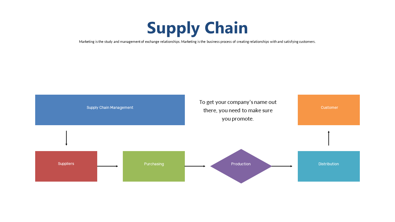Visualize Supply Chain Processes Clearly