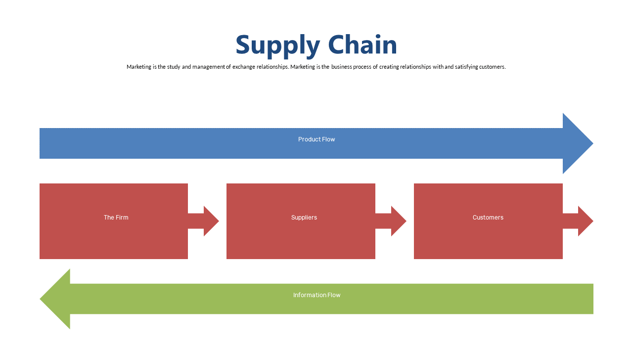 Illustrate Supply Chain Flow for Business Clarity