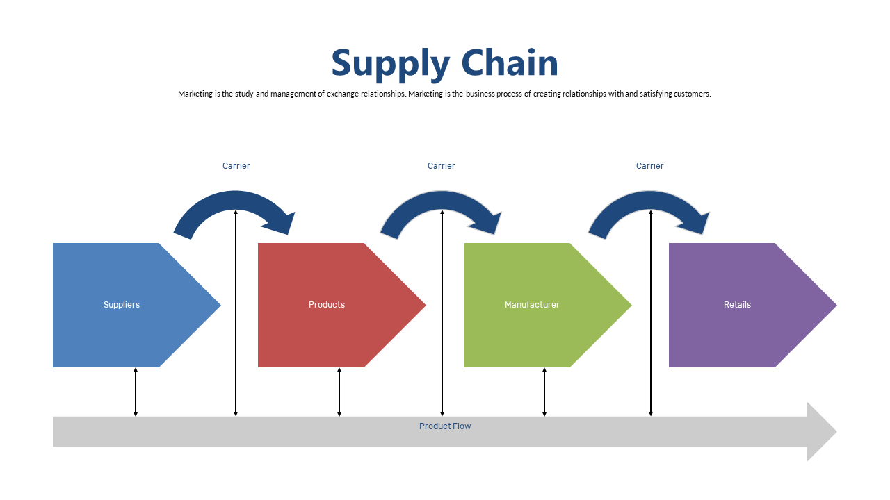 Illustrate Supply Chain Movement with Arrow Diagrams