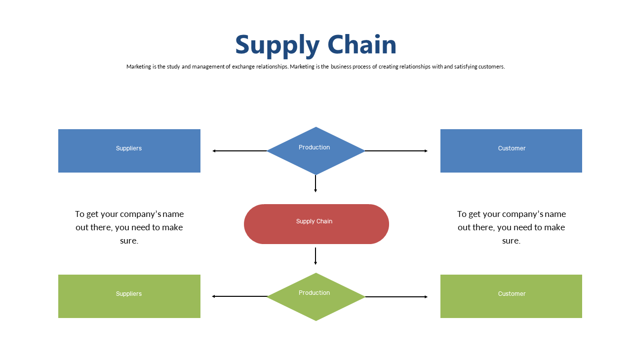 Visualize Supply Chain Processes with Shapes