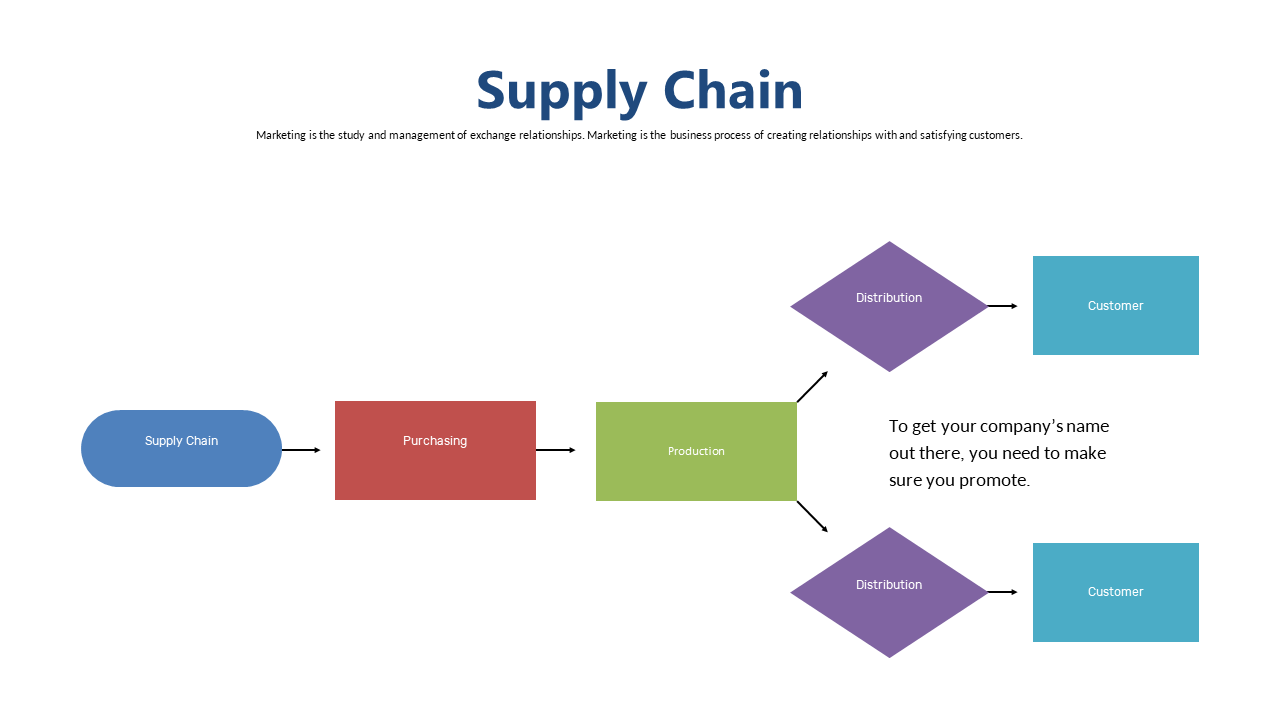 Present Supply Chain Steps Clearly in Diagrams