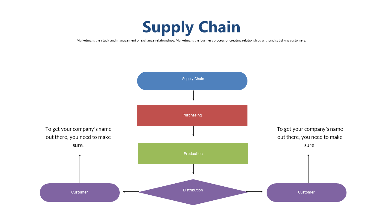 Visualize Your Supply Chain Process in PowerPoint