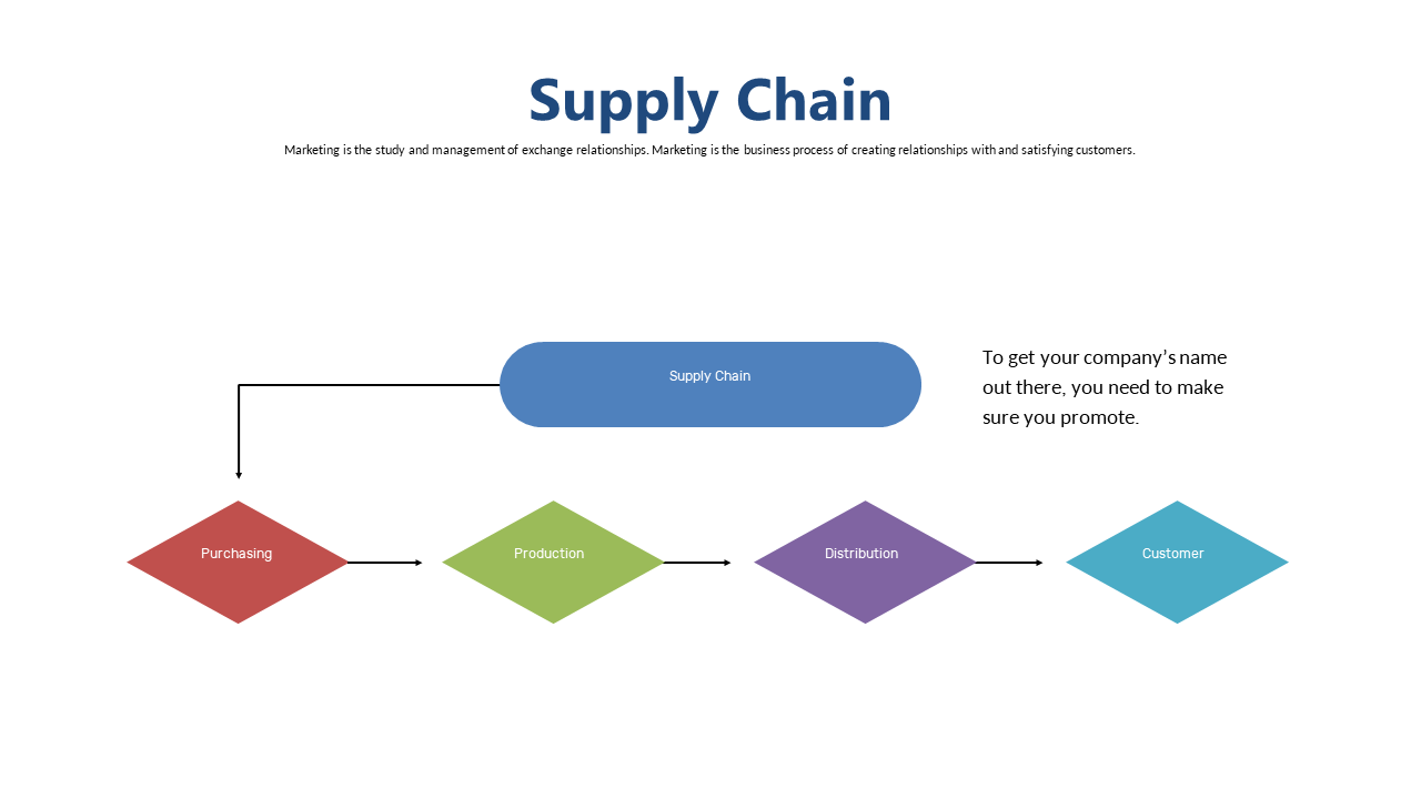 Illustrate Linear Supply Chain Stages in PowerPoint