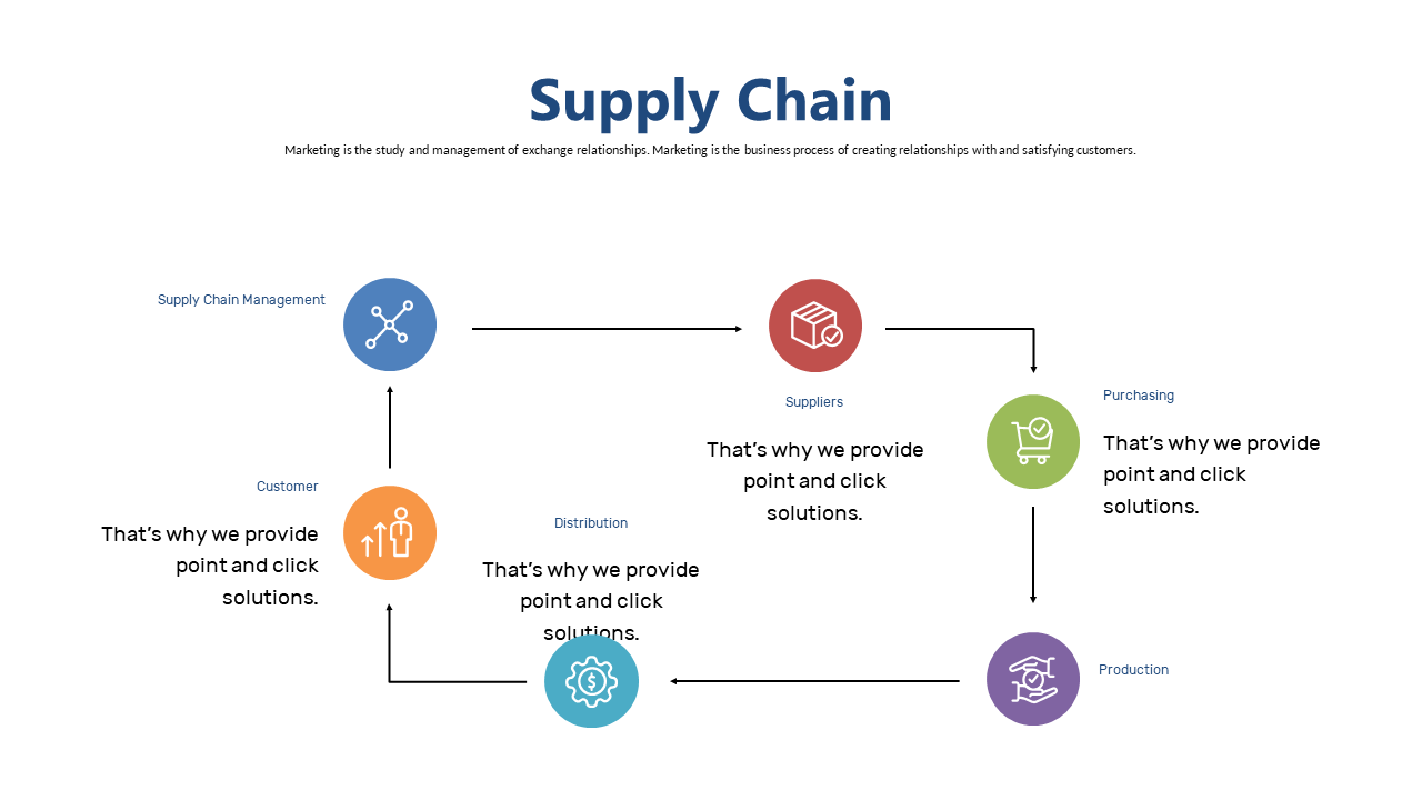 Engage with Circular Supply Chain Flow in PowerPoint