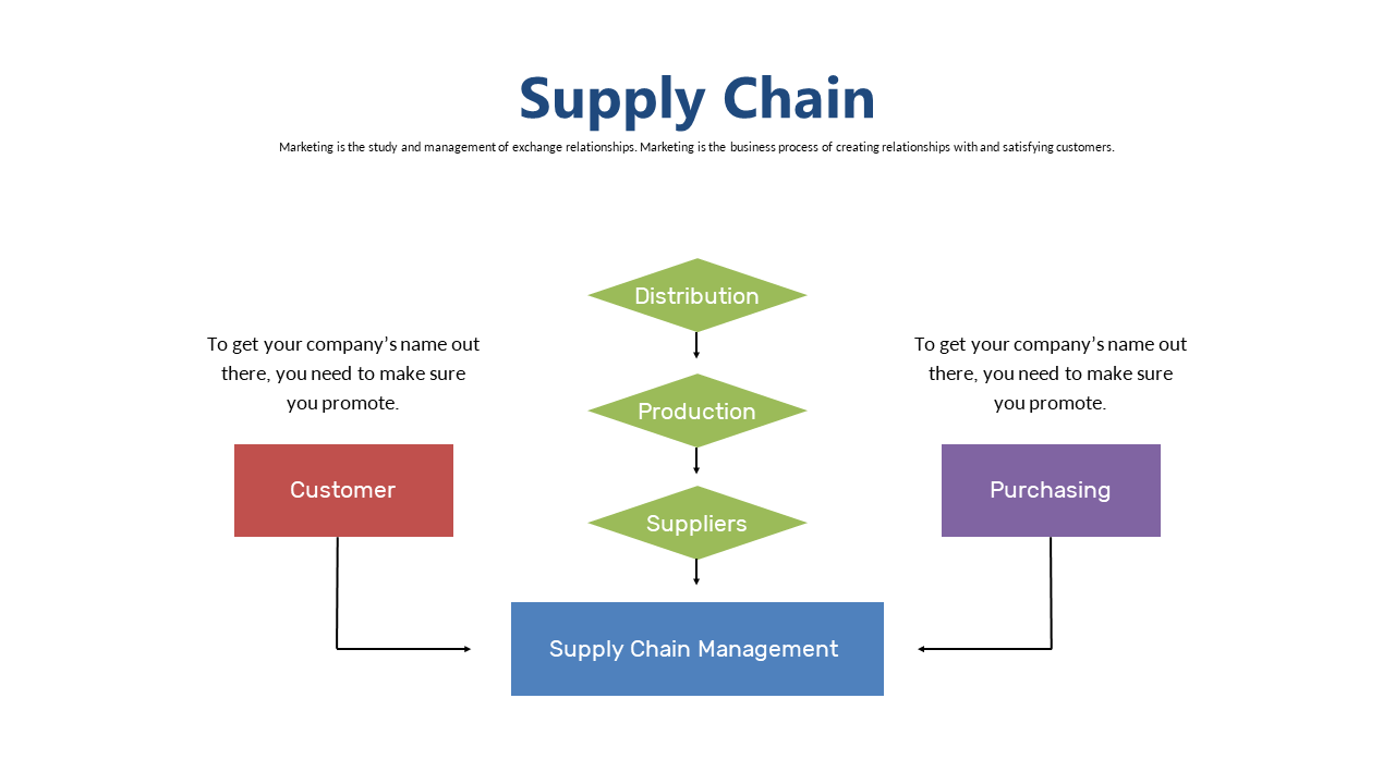 Outline Supply Chain Management Components in PowerPoint