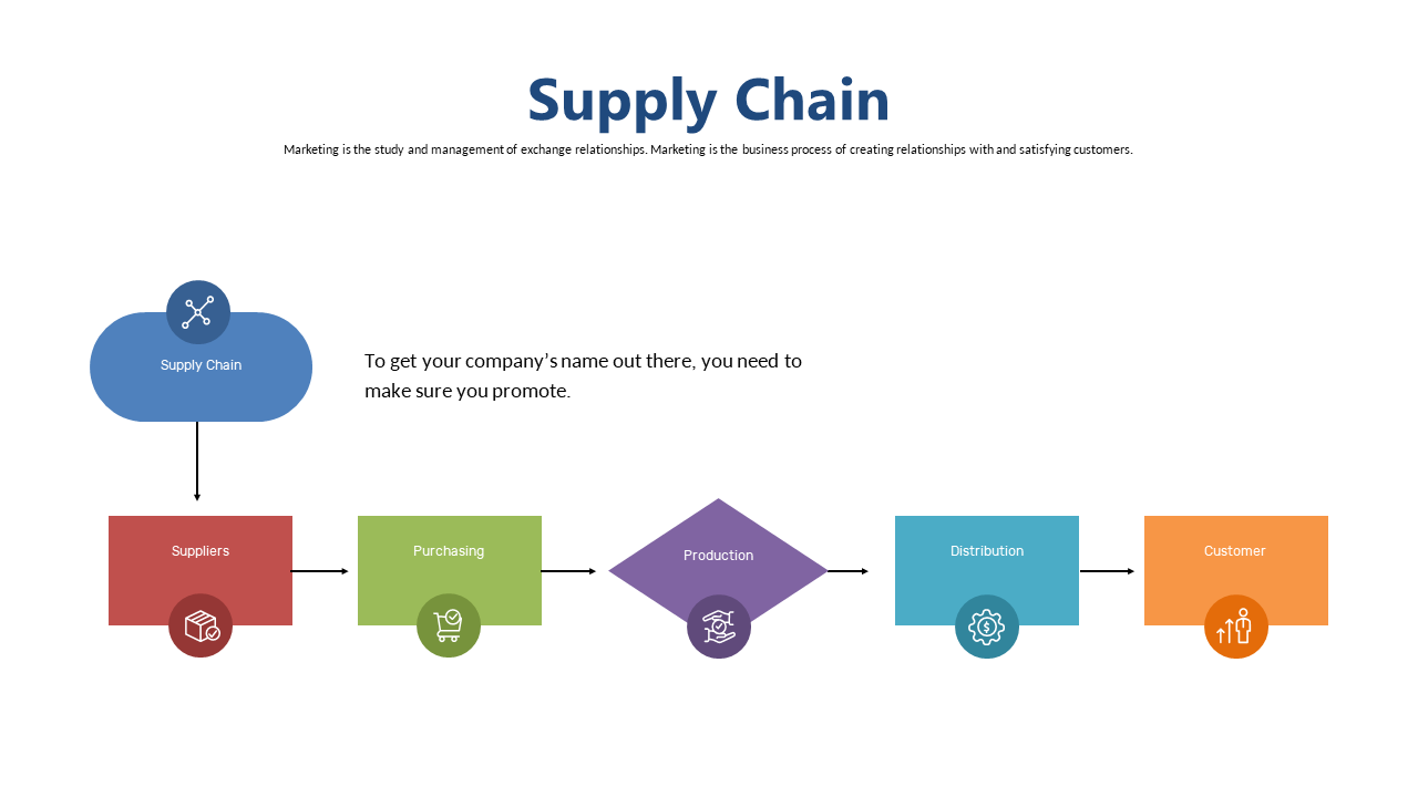 Present Supply Chain Stages Clearly in PowerPoint