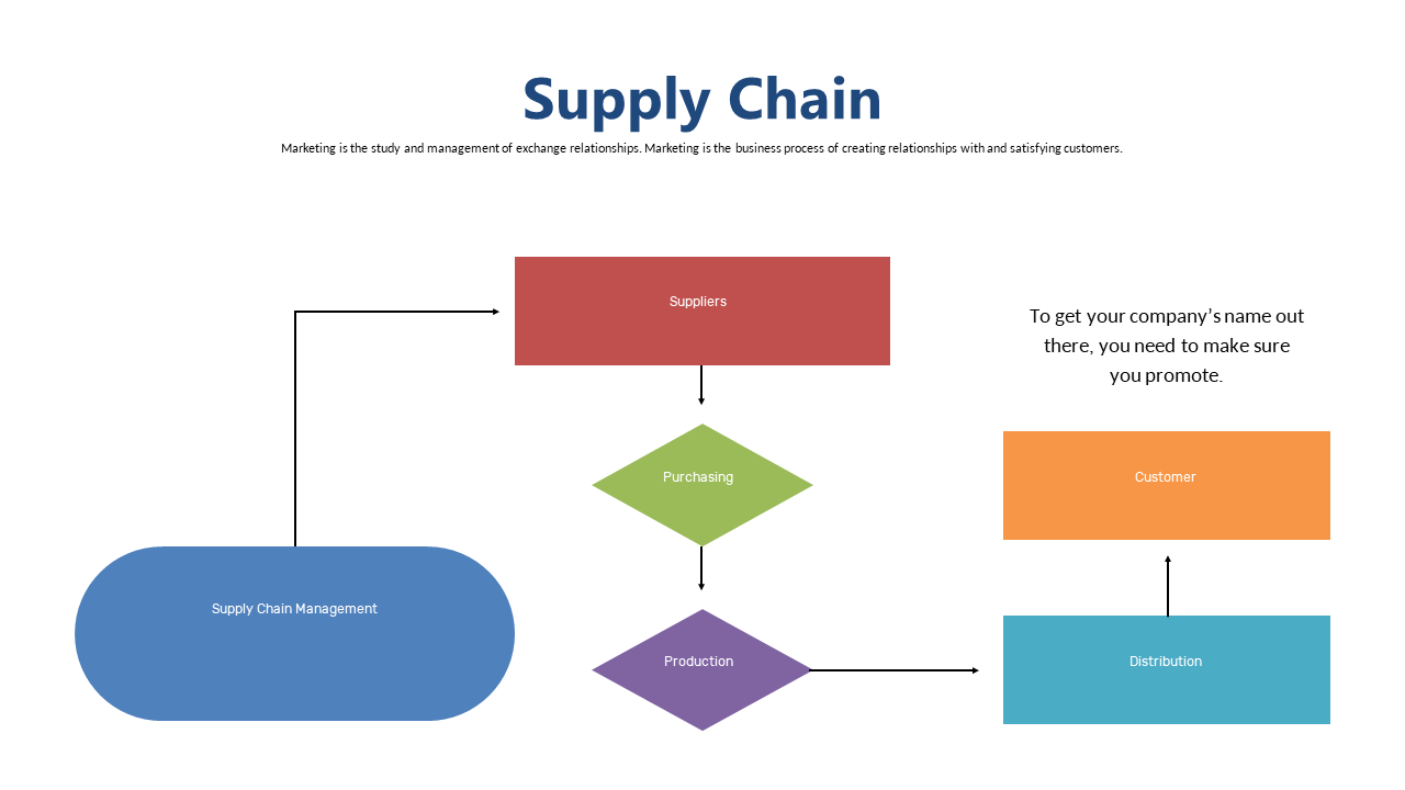 Showcase Supply Chain Management Relationships in PowerPoint