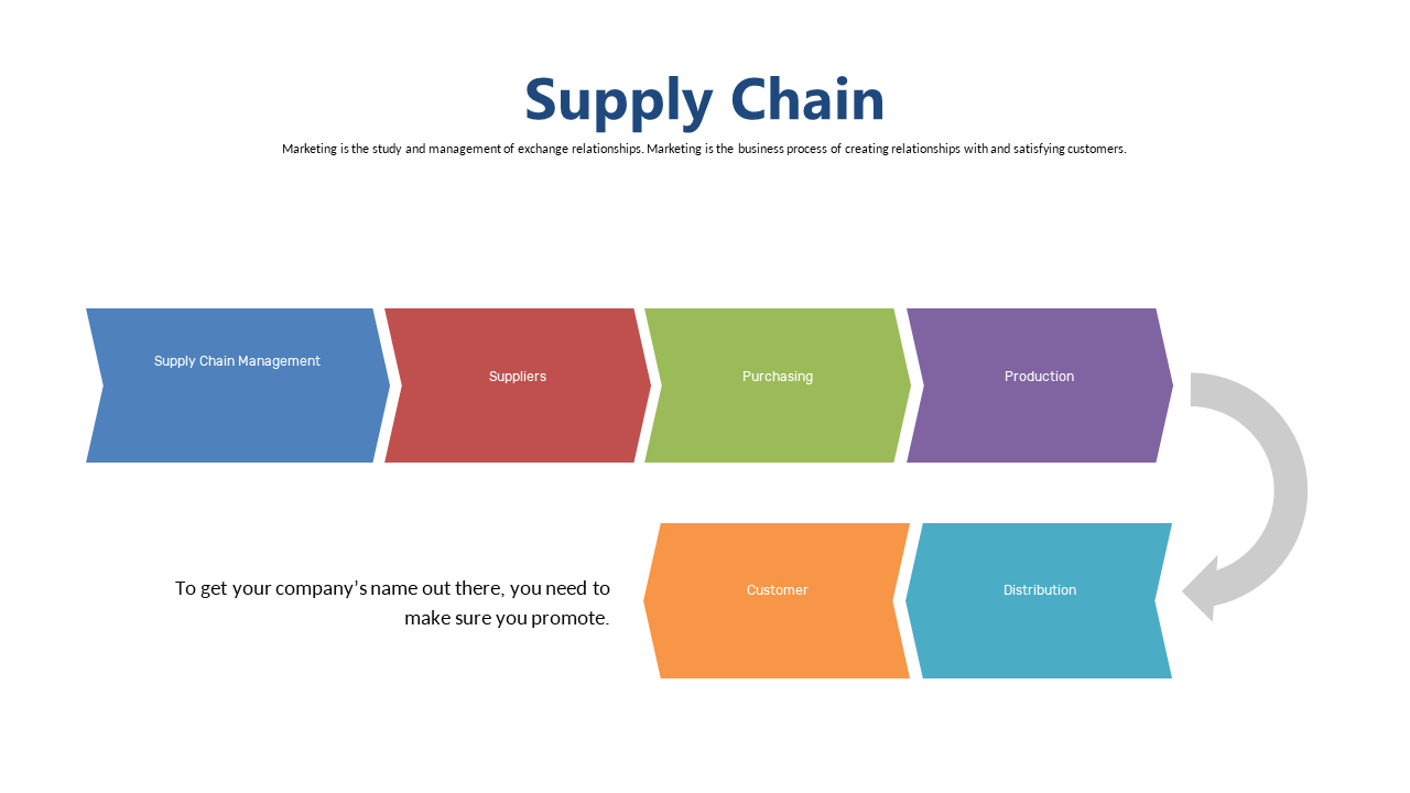 Present Horizontal Supply Chain Steps in PowerPoint