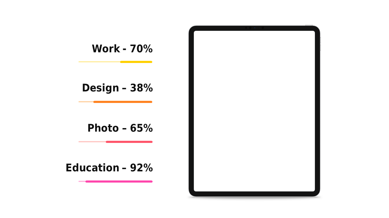 Showcase Metrics with Horizontal Progress Bars