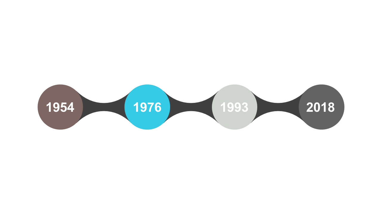 Visualize Sequential Steps with Horizontal Chart V19