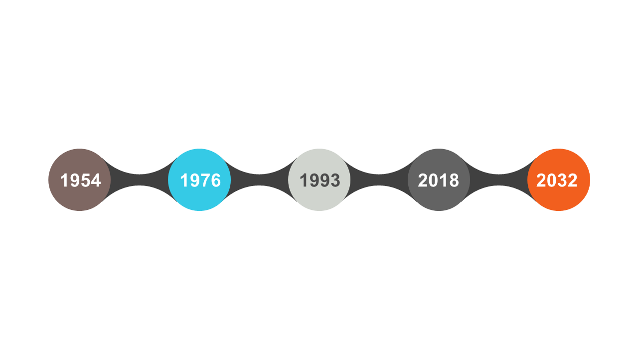 Track Progress with Editable Milestone Timeline