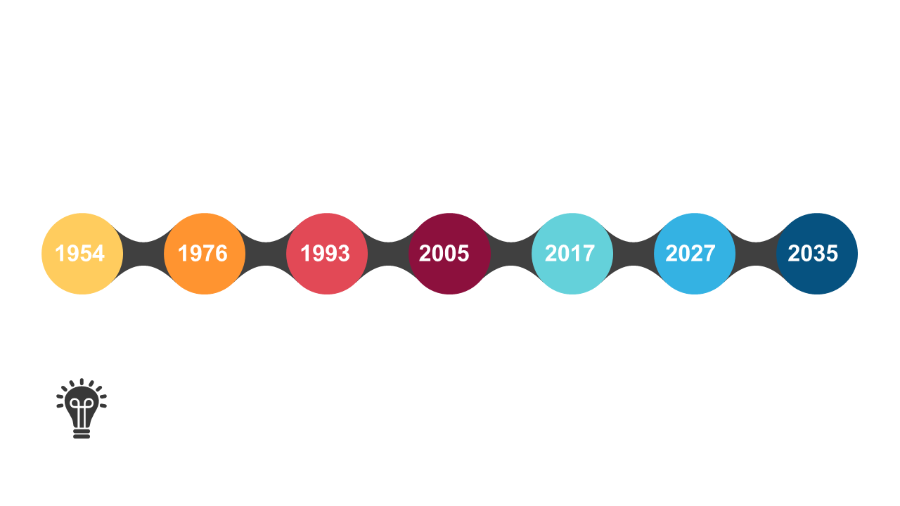 Showcase Milestones with Colorful Timeline