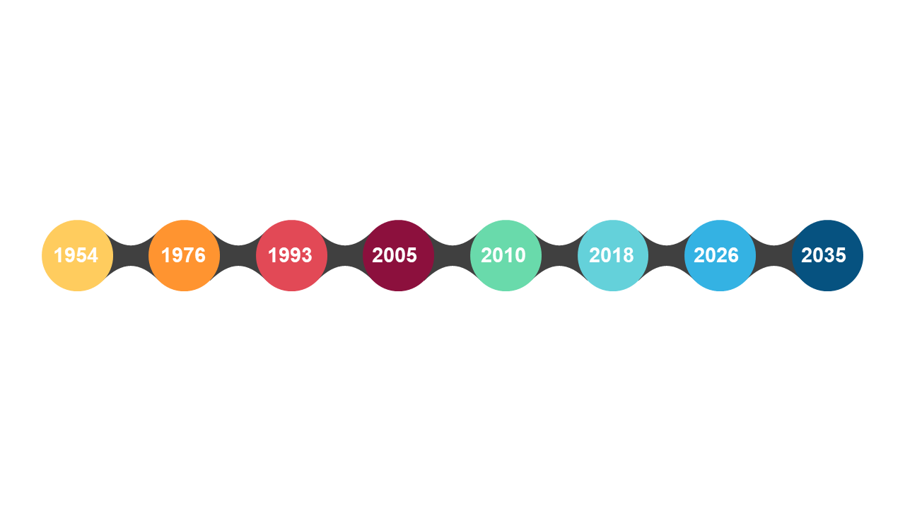 Demonstrate Progress with Circular Steps and Labels V4
