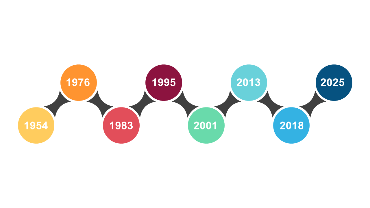 Present Key Milestones with Circular Timeline Style