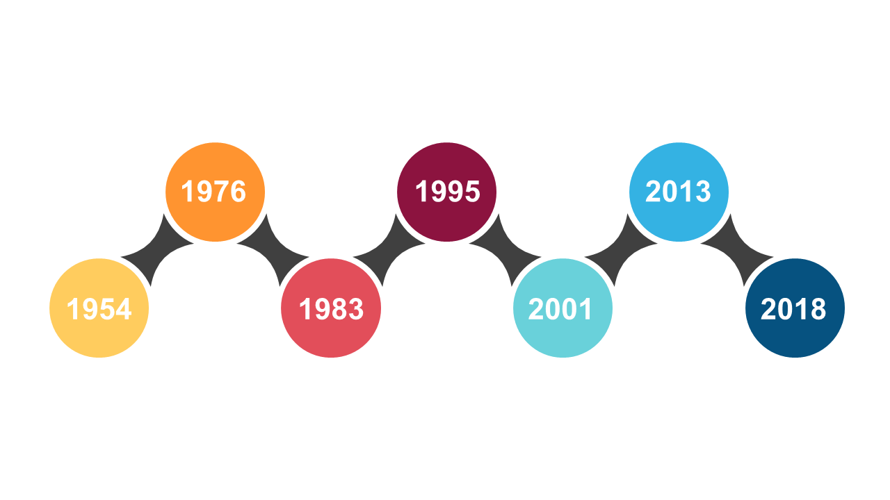 Present Historical Data with Circular Timeline
