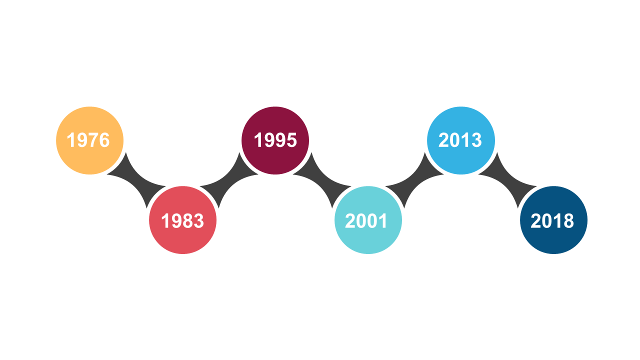 Visualize Key Dates with Circular Timeline
