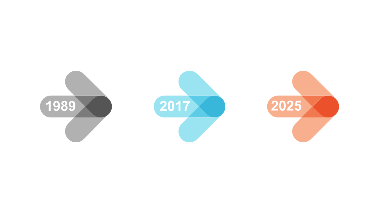 Highlight KPIs with Triangular Indicators V2