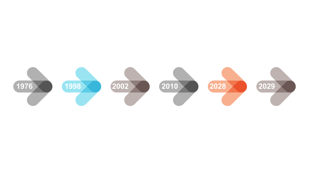 Visualize Events with Timeline and Arrows