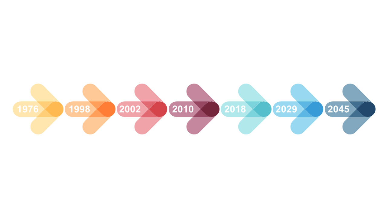 Effective Step Indicators for Presentations