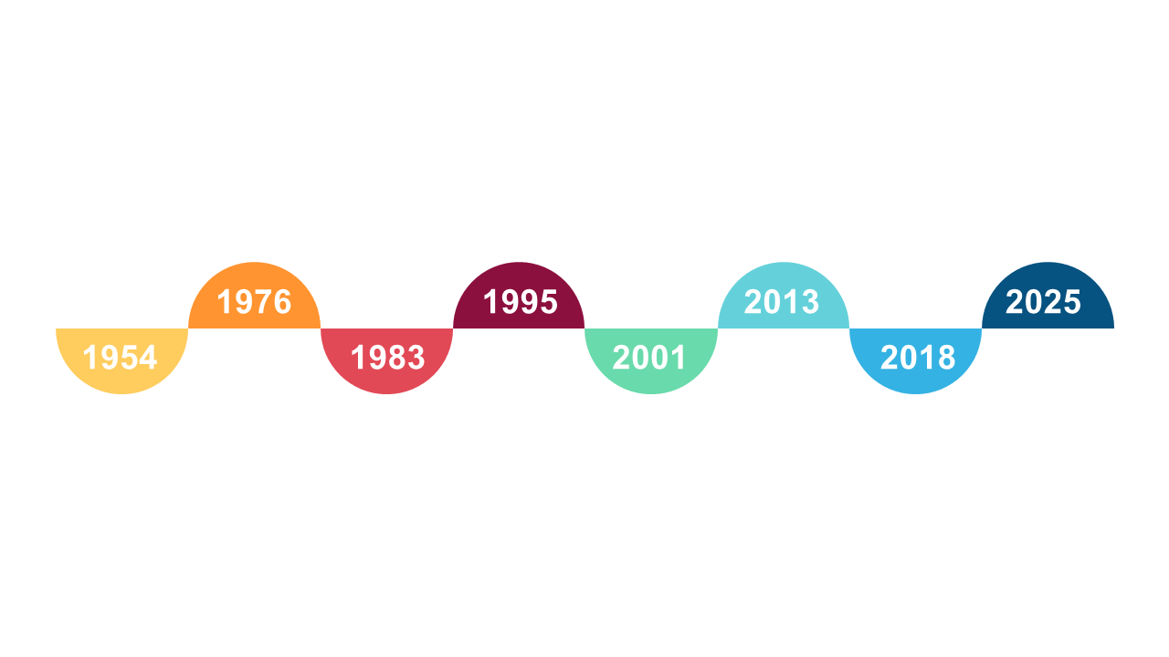 Highlight Achievements with Circular Timeline