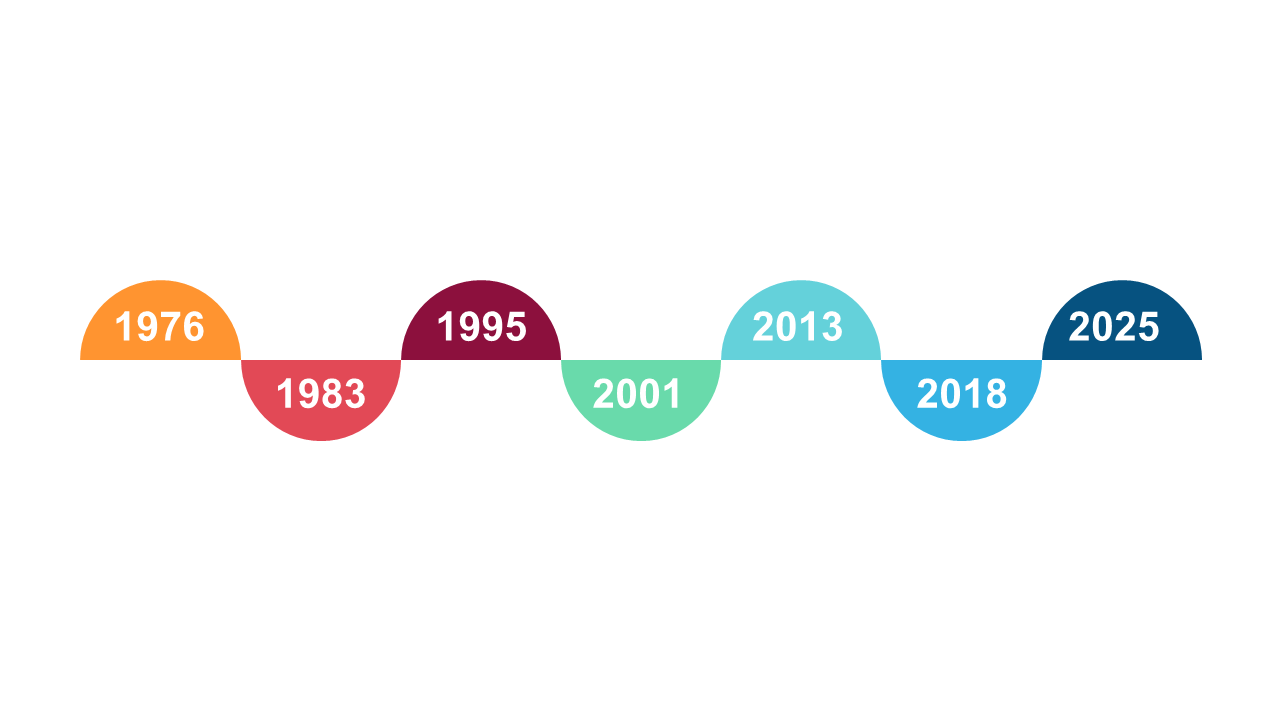 Showcase Key Milestones with Curved Timeline