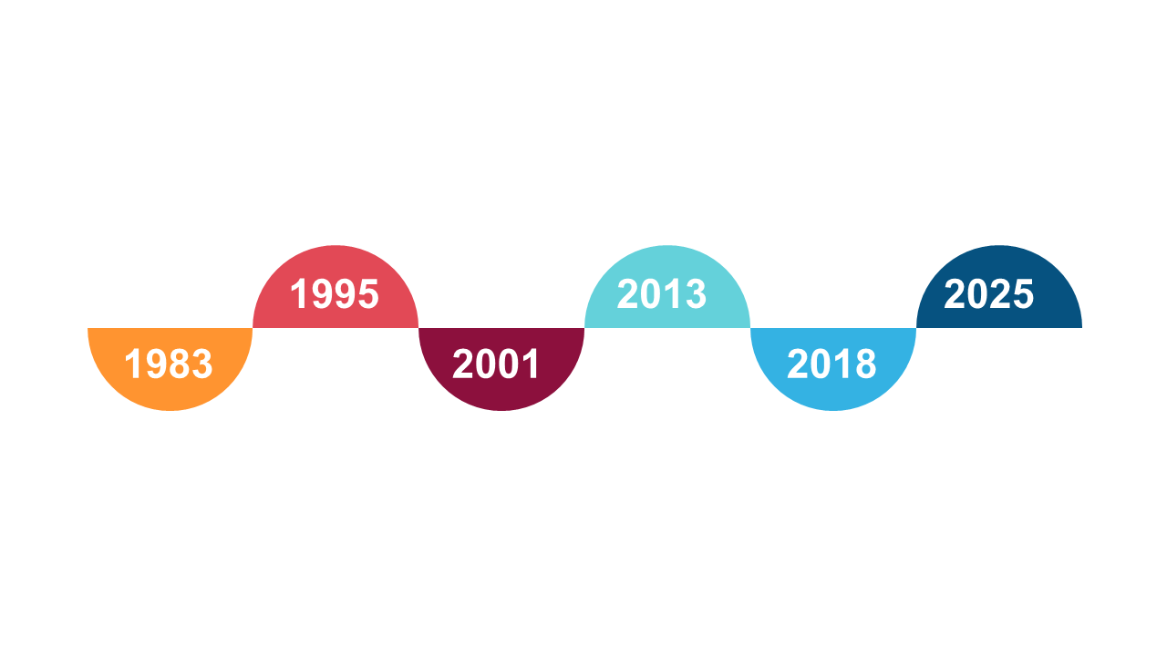 Engage with Hexagonal Timeline for Milestones V4