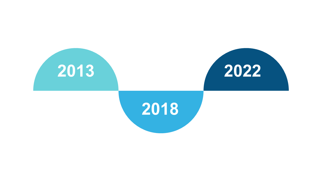 Highlight Key Years with Curved Timeline