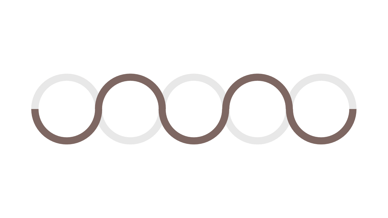 Visualize Processes with Linear Circular Flow