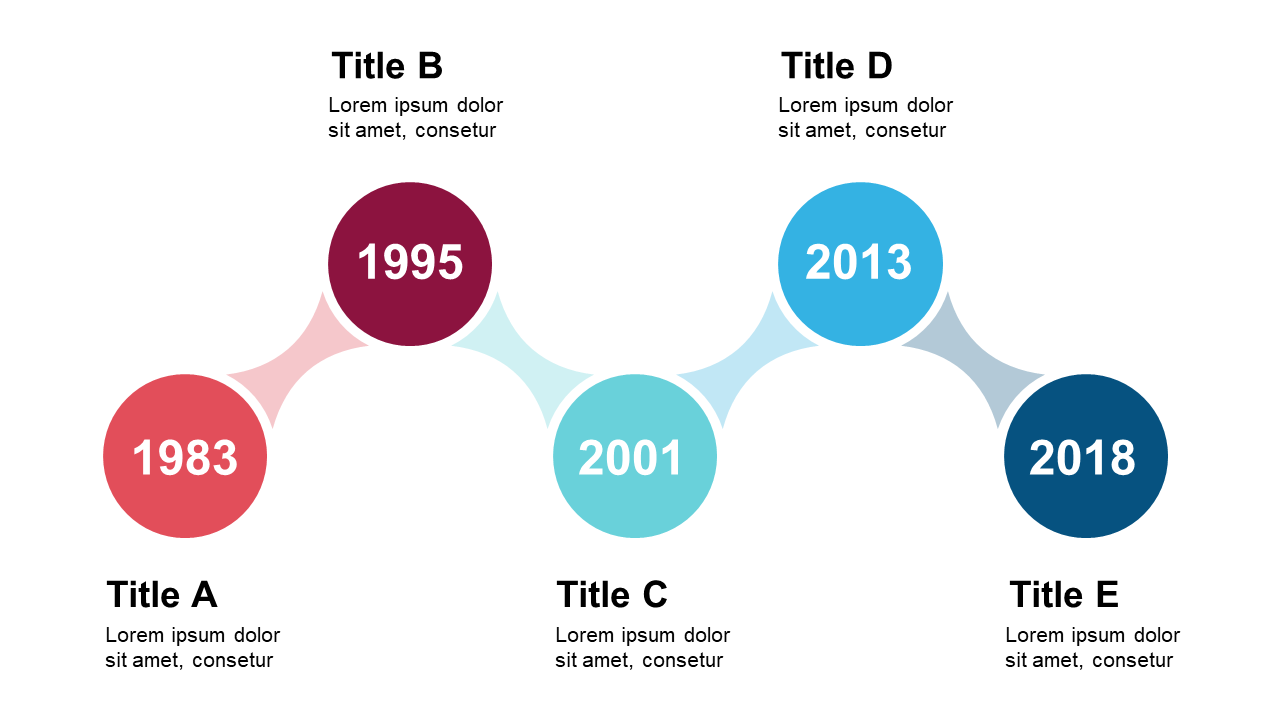Present Key Events with Milestone Circles V2
