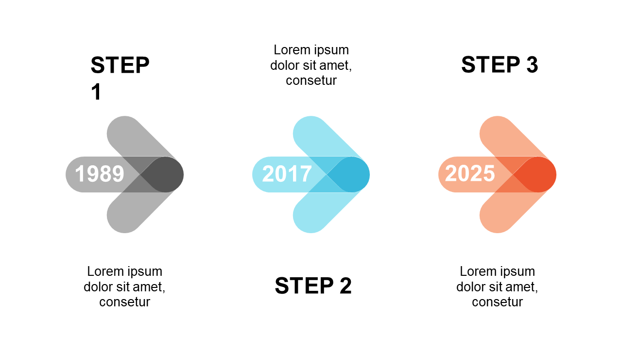 Illustrate Sequential Actions with Three-Step Flow
